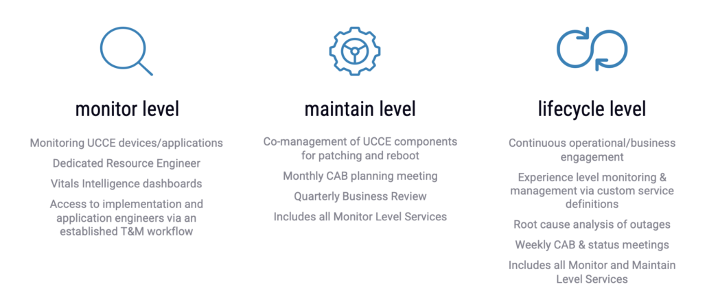 Service Levels for Managed Services