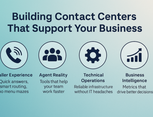Your Phone System Shouldn’t Be a Bottleneck