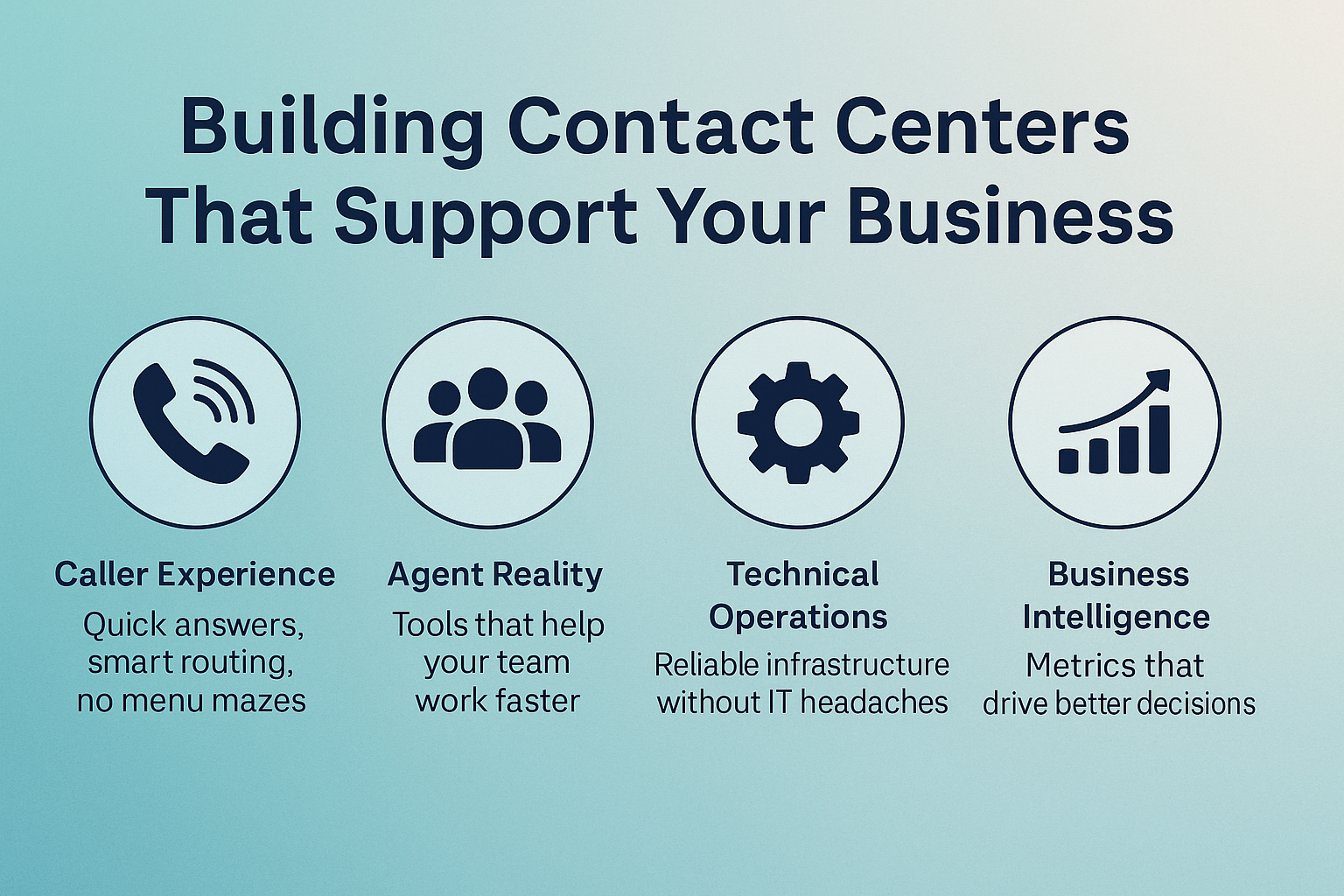 Building Contact Centers That Support Your Business