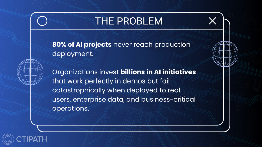 Production-Ready AI Solution Framework - The Problem