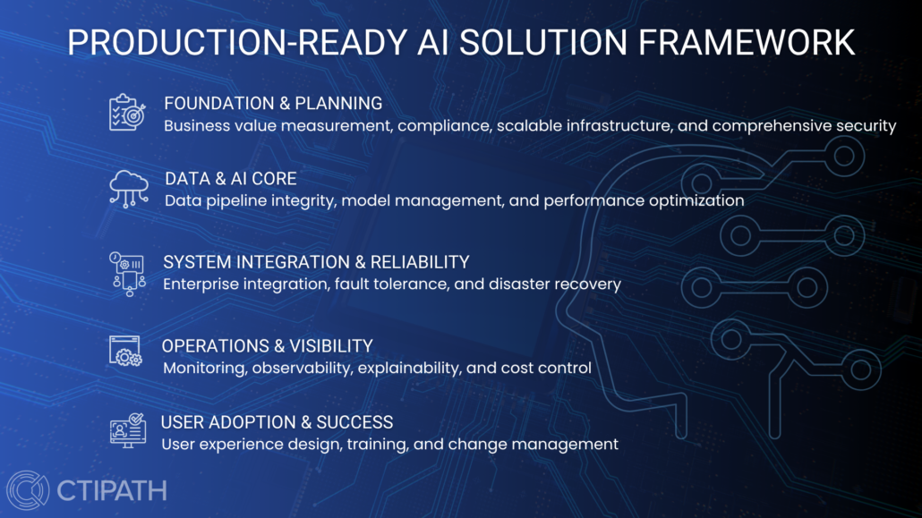 Production-Ready AI Solution Framework - Overview