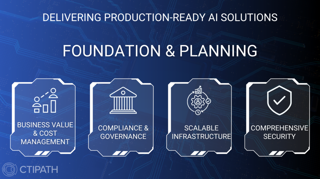 Production-Ready AI Solution Framework - Foundation and Planning
