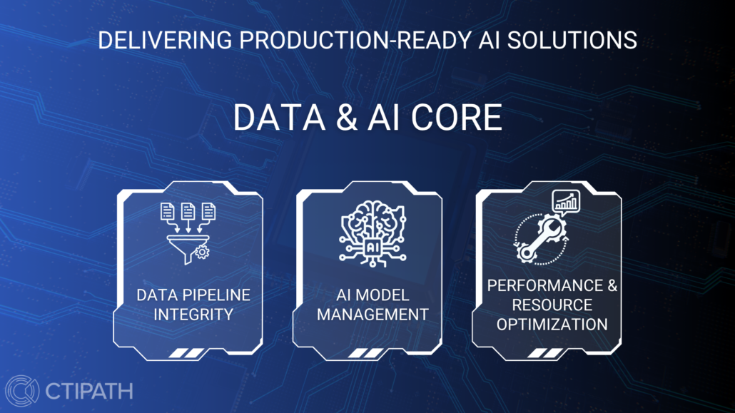 Production-Ready AI Solution Framework - Data and AI Core